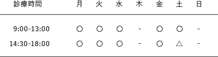 診療時間